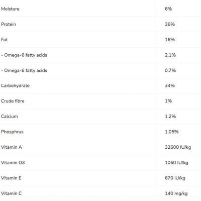 Pro Plan Somonlu Yetişkin Kedi Maması 1.5 kg - 3