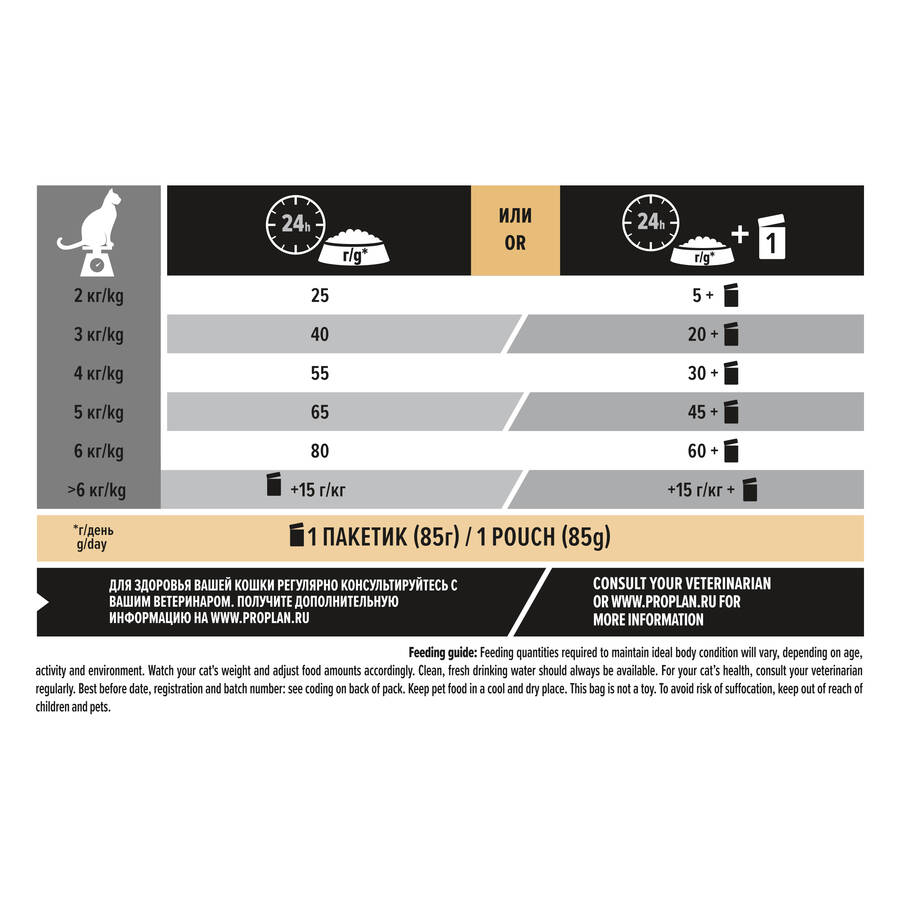 Pro Plan Sterilised Hindili Kısırlaştırılmış Yetişkin Kedi Maması 10 kg - 6