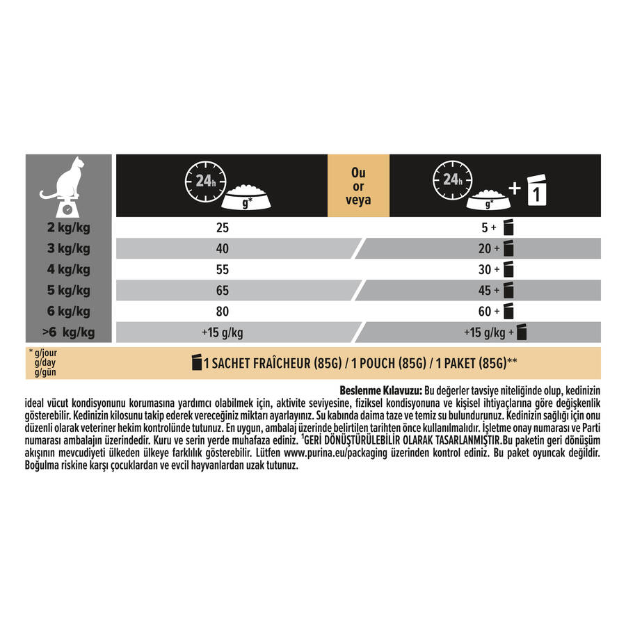 Pro Plan Sterilised Hindili Kısırlaştırılmış Yetişkin Kedi Maması 3 kg - 6