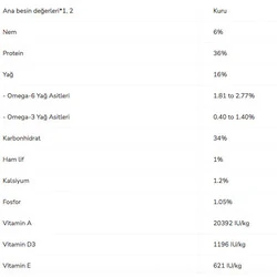 Pro Plan Tavuklu Yetişkin Kedi Maması 1.5 kg - 4