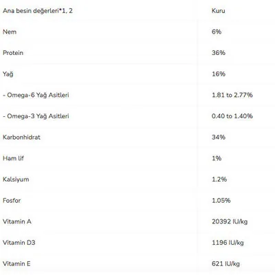 Pro Plan Tavuklu Yetişkin Kedi Maması 1.5 kg - 4