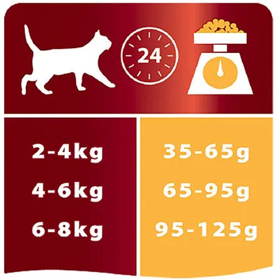 Pro Plan Tavuklu Yetişkin Kedi Maması 1.5 kg - 5