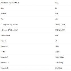 Pro Plan Tavuklu Yetişkin Kedi Maması 3 kg - 3
