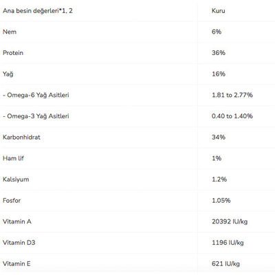 Pro Plan Tavuklu Yetişkin Kedi Maması 3 kg - 3