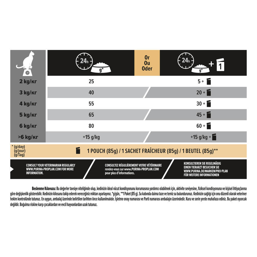 Pro Plan Sterilised Hindili Kısırlaştırılmış Yetişkin Kedi Maması 10 kg + 2 kg HEDİYE! - 6