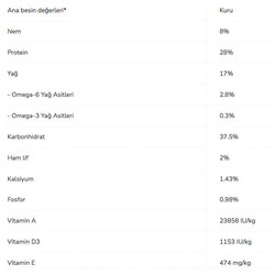 Pro Plan Small Mini Tavuklu Küçük Irk Yetişkin Köpek Maması 3 kg - 3