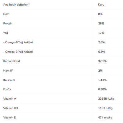 Pro Plan Small Mini Tavuklu Küçük Irk Yetişkin Köpek Maması 3 kg - 3