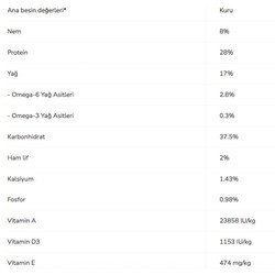Pro Plan Small Mini Tavuklu Küçük Irk Yetişkin Köpek Maması 3 kg - 3