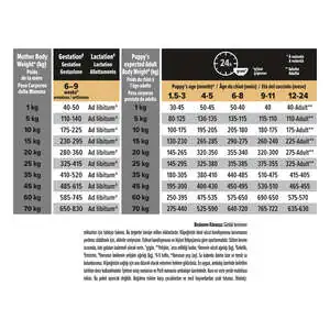 Pro Plan Puppy Healthy Start Tavuklu Yavru Köpek Maması 14 kg - 7