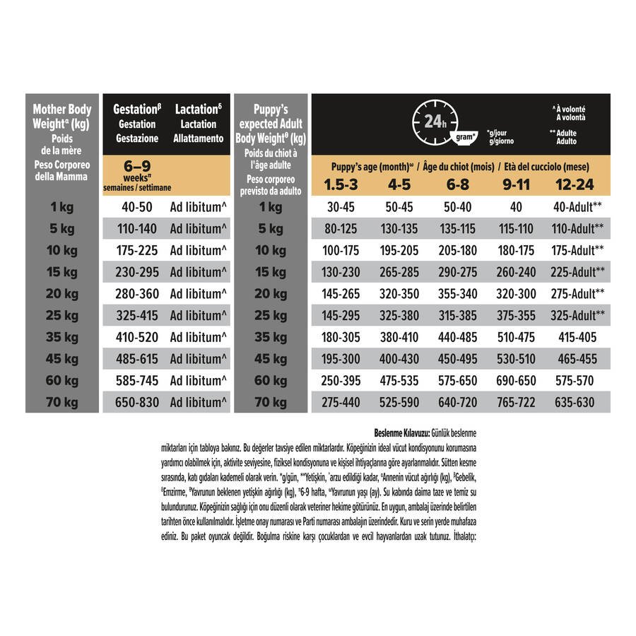 Pro Plan Puppy Healthy Start Tavuklu Yavru Köpek Maması 14 kg - 7