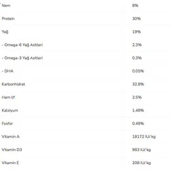 Pro Plan Puppy Sensitive Digestion Kuzu Etli Yavru Köpek Maması 3 kg - 3