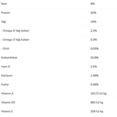 Pro Plan Puppy Sensitive Digestion Kuzu Etli Yavru Köpek Maması 3 kg - 3