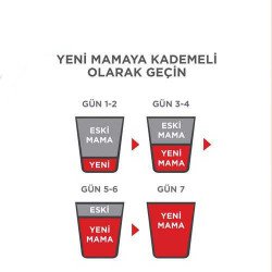 Reflex Plus Tavuklu Kedi Maması 1.5 kg - 4