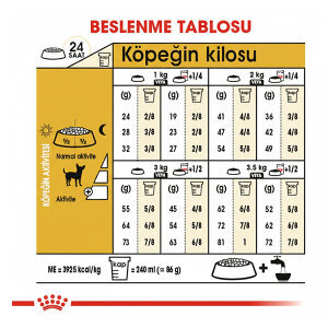 Royal Canin Chihuahua Adult Köpek Maması 1.5 KG - 5