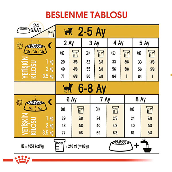 Royal Canin Chihuahua Yavru Köpek Maması 1.5 KG - 5