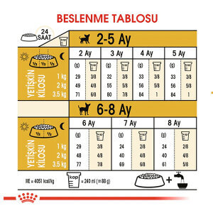 Royal Canin Chihuahua Yavru Köpek Maması 1.5 KG - 6