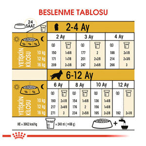 Royal Canin Cocker Yavru Köpek Maması 3 KG - 5