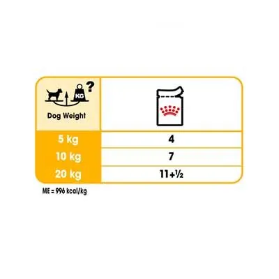 Royal Canin Dermacomfort Deri Besleyici Köpek Yaş Maması 85 GR x 12 Adet - 3