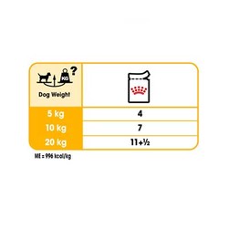 Royal Canin Dermacomfort Yaş Mama 85 GR - 2