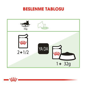 Royal Canin Digest Sensitive Pouch Kedi Yaş Maması 85 GR * 12 Adet - 4