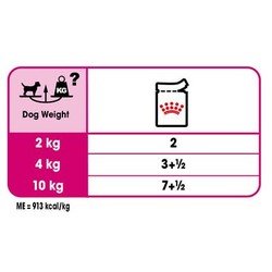 Royal Canin Exigent Köpek Yaş Maması 85 gr  x 12 Adet - 3