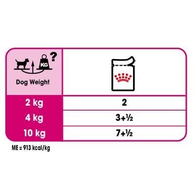 Royal Canin Exigent Köpek Yaş Maması 85 gr  x 12 Adet - 3