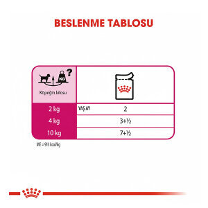 Royal Canin Exigent Köpek Yaş Maması 85 gr  x 12 Adet - 4