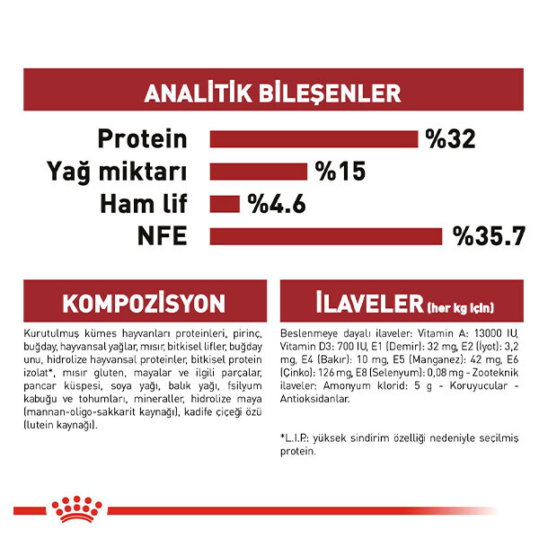 Royal Canin Fit 32 Kedi Maması 2 KG - 5