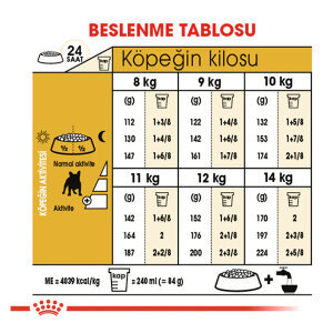 Royal Canin French Bulldog Köpek Maması 3 KG - 4