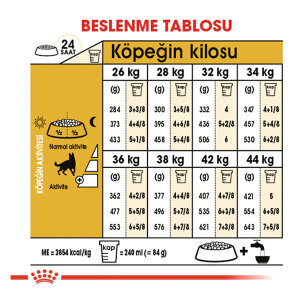 Royal Canin German Shepherd Köpek Maması 11 KG - 4