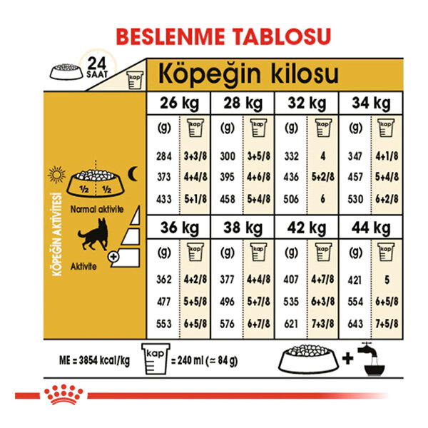 Royal Canin German Shepherd Köpek Maması 11 KG - 4