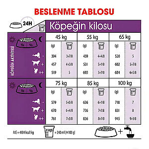 Royal Canin Giant Adult Dev Irk Köpek Mamasi 15 Kg - 5