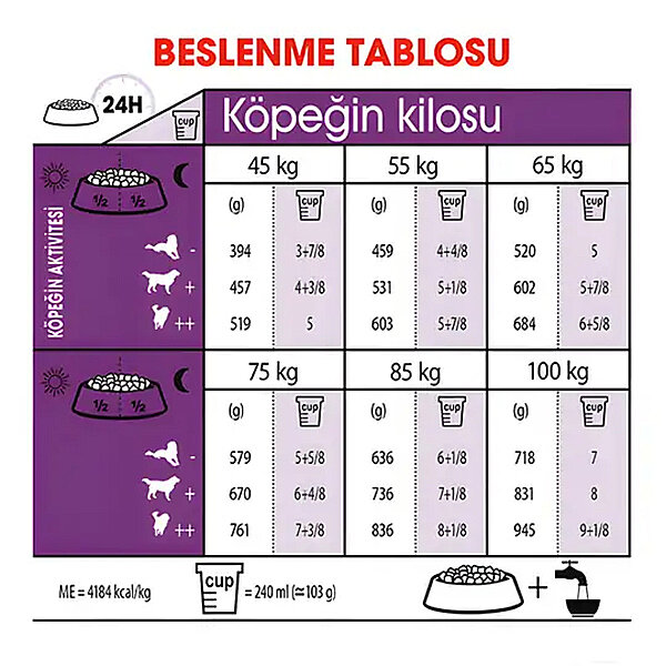 Royal Canin Giant Adult Dev Irk Köpek Mamasi 15 Kg - 5