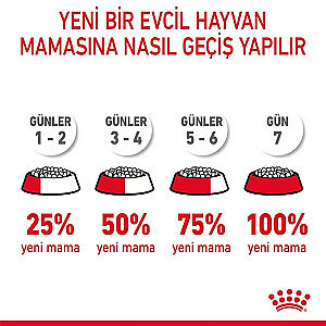 Royal Canin Hairball Kedi Maması 2 KG - 5