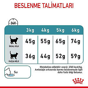 Royal Canin Hairball Kedi Maması 2 KG - 4