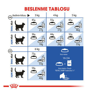 Royal Canin İndoor Yaşlı Kedi Maması 3.5 KG - 4