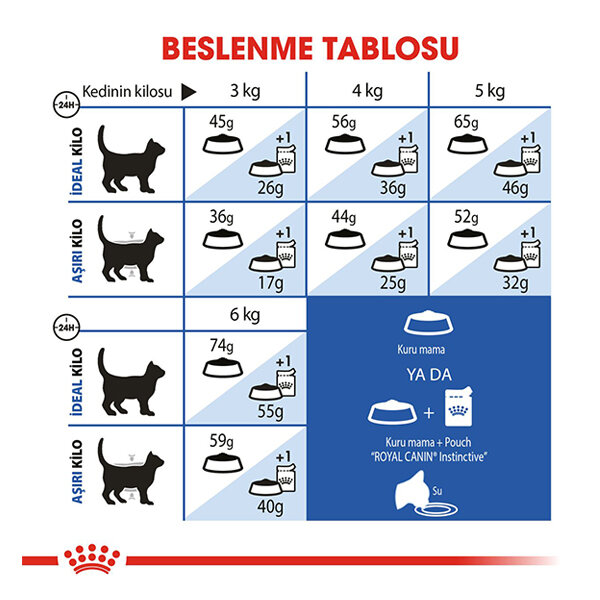 Royal Canin İndoor Kedi Maması 2 KG - 4