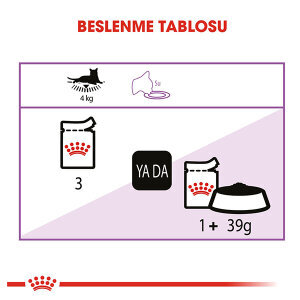 Royal Canin Sterilised Jelly Kısırlaştırılmış Kedi Yaş Maması 85 GR*12 Adet - 4
