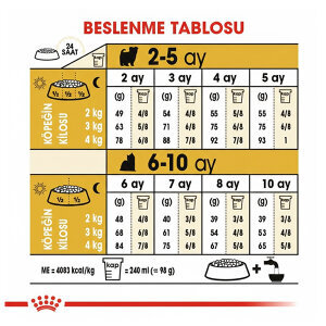 Royal Canin Junior Yorkshire Terrier Yavru Köpek Maması 1.5 kg - 3