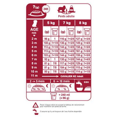 Royal Canin Cavalier King Charles Köpek Maması 1.5 kg - 2