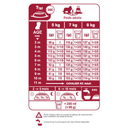 Royal Canin Cavalier King Charles Köpek Maması 1.5 kg - 2