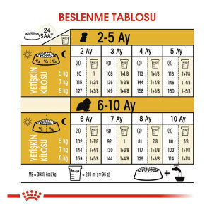 Royal Canin King Charles Yavru Köpek Maması 1.5 kg - 4