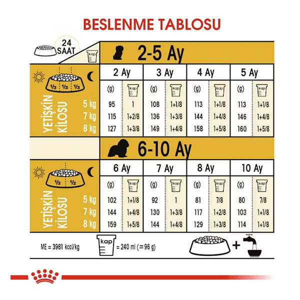 Royal Canin King Charles Yavru Köpek Maması 1.5 kg - 5