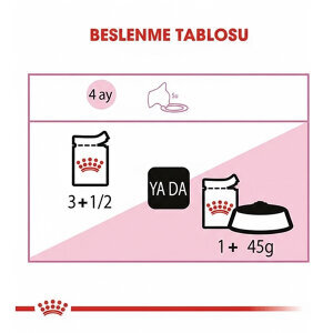 Royal Canin Kitten Jelly Yavru Kedi Yaş Maması 85 GR * 12 Adet - 4