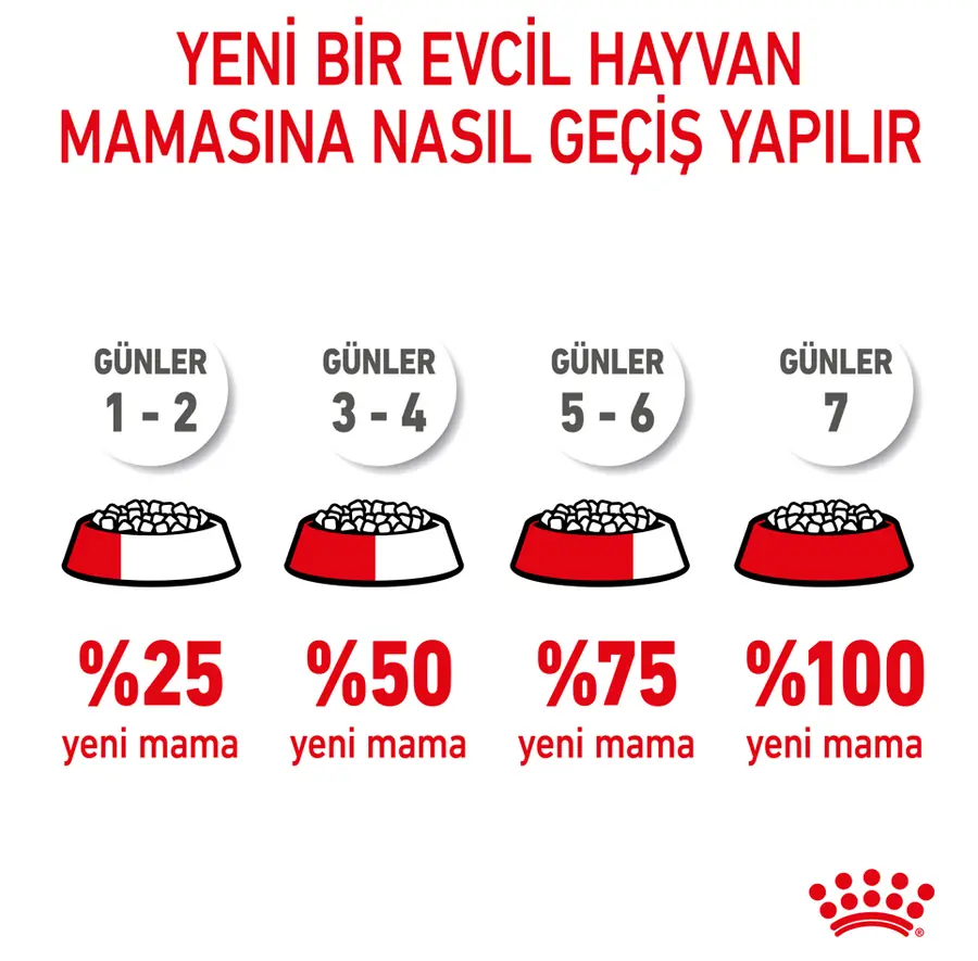 Royal Canin Kitten Yavru Kedi Maması 2 KG - 8