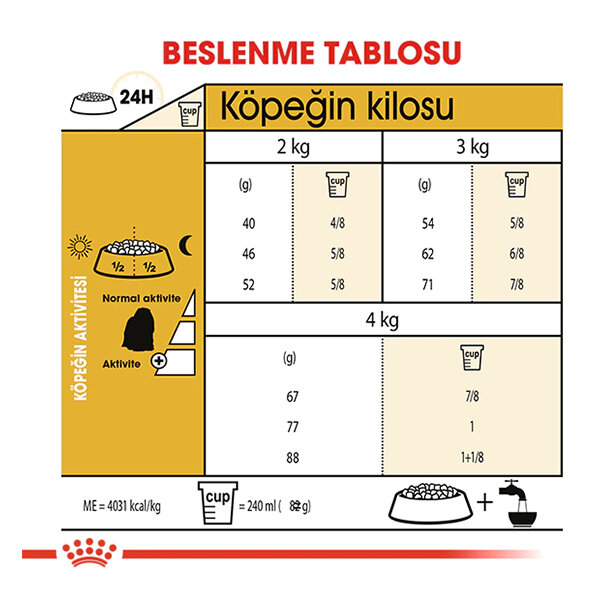 Royal Canin Maltese Terrier Köpek Maması 1.5 kg - 4