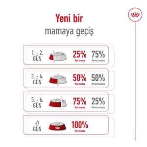 Royal Canin Maxi Adult Büyük Irk Köpek Maması 15 KG - 5