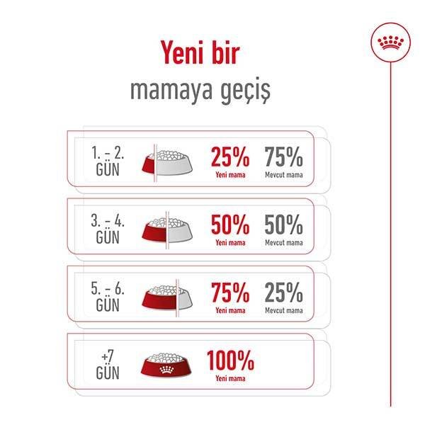 Royal Canin Maxi Adult Büyük Irk Köpek Maması 15 KG - 5