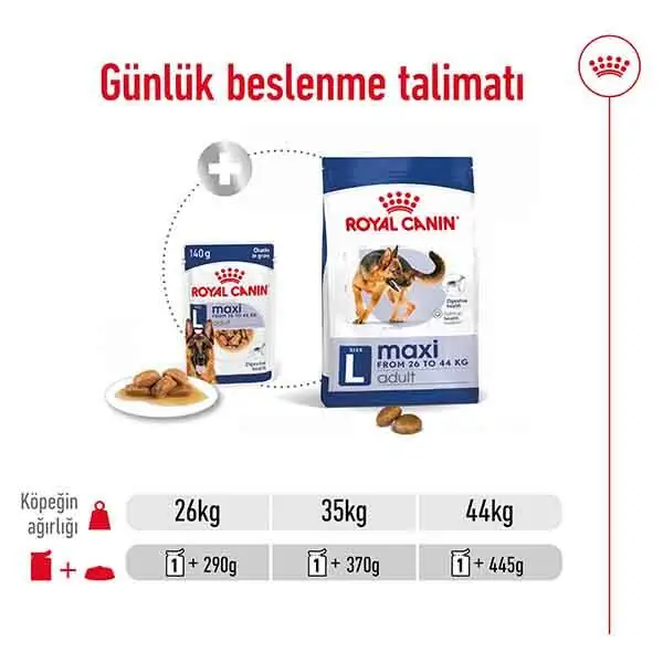 Royal Canin Maxi Adult Yaş Köpek Maması 140 gr - 6