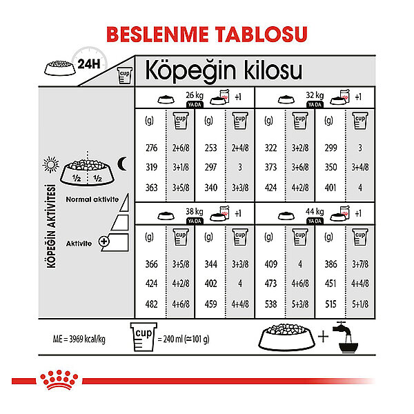 Royal Canin Maxi Dermacomfort Yetişkin Köpek Maması 12 Kg - 3